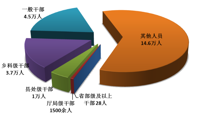WDCM上传图片