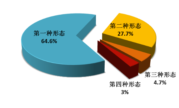 WDCM上传图片