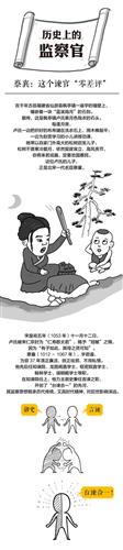 WDCM上传图片